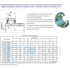 Подшипник UC207 (480207 UC)