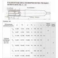 Развертка Rc  1/16